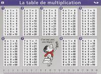 La table de multiplication et la table de division