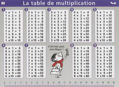 La table de multiplication et la table de division