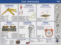 Les mesures, formes et volumes