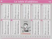 La table d'addition et la table de soustraction