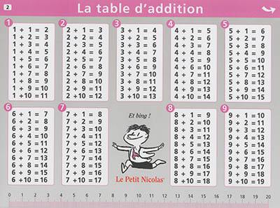 La table d'addition et la table de soustraction