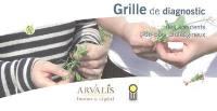 Grille de diagnostic des accidents du pois protéagineux