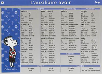 Les auxiliaires avoir et être