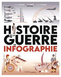 Histoire de la guerre en infographie