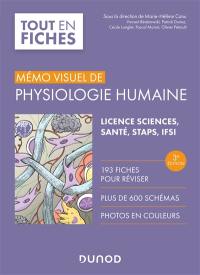 Mémo visuel de physiologie humaine