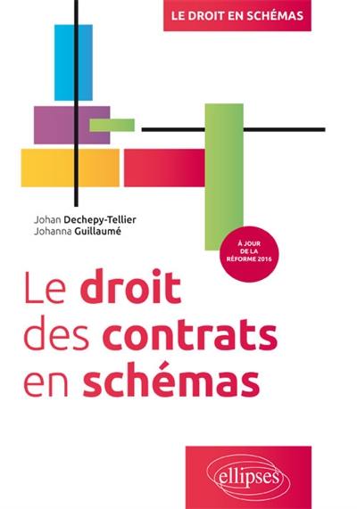 Le droit des contrats en schémas