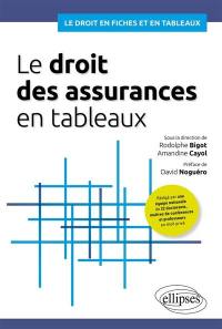 Le droit des assurances en tableaux