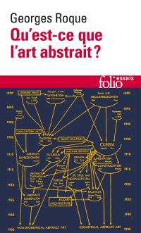 Qu'est-ce que l'art abstrait ?