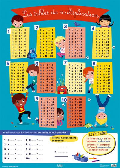 Les tables de multiplication