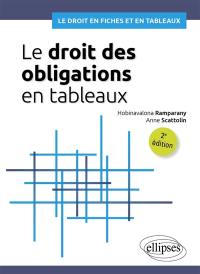 Le droit des obligations en tableaux