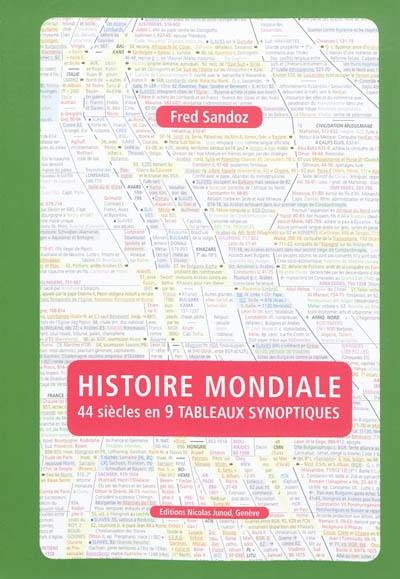 44 siècles d'histoire mondiale en 9 tableaux synoptiques couvrant 72 espaces géopolitiques : leur importance relative (européo-centrique) et les changements de souveraineté qui les affectent