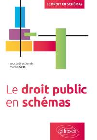 Le droit public en schémas