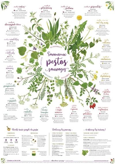 Savoureux pestos sauvages : classiques, corsés, inattendus, aromatiques, onctueux