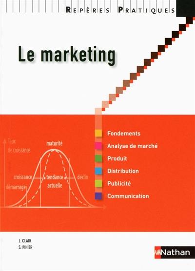 Le marketing