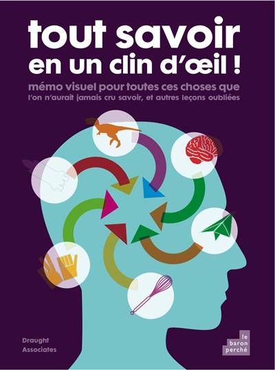 Tout savoir en un clin d'œil ! : mémo visuel pour toutes ces choses que l'on aurait jamais cru savoir, et autres leçons oubliées