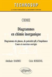 Chimie : diagrammes en chimie inorganique : diagrammes de phases, de potentiel-pH, d'impédance, cours et exercices corrigés