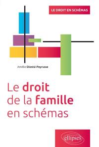 Le droit de la famille en schémas