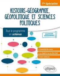 Histoire géographie, géopolitique et sciences politiques terminale spécialité : nouveaux programmes