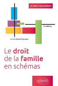 Le droit de la famille en schémas