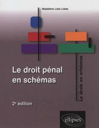 Le droit pénal en schémas