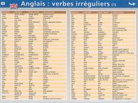 Anglais : les verbes irréguliers