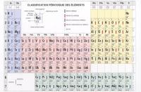 Classification périodique des éléments