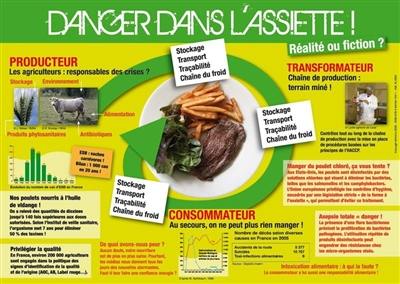 Danger dans l'assiette : réalité ou fiction ?