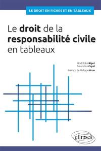 Le droit de la responsabilité civile en tableaux