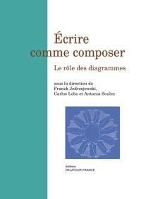 Ecrire comme composer : le rôle des diagrammes