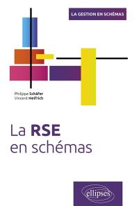 La RSE en schémas