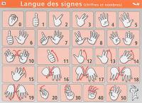 Langue des signes : abécédaire, chiffres et nombres