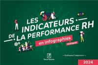 Les indicateurs de la performance RH en infographies pratiques : 2024