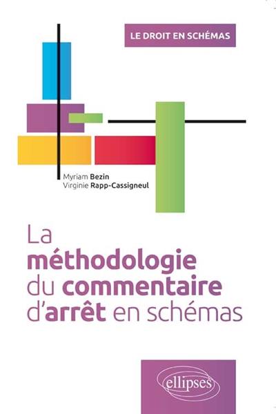 La méthodologie du commentaire d'arrêt en schémas