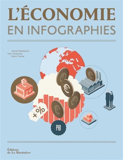 L'économie en infographies