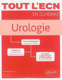 Urologie