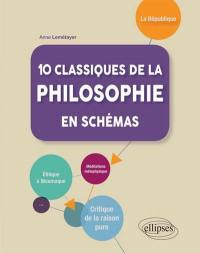 10 classiques de la philosophie en schémas