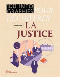 100 infographies pour déchiffrer la justice