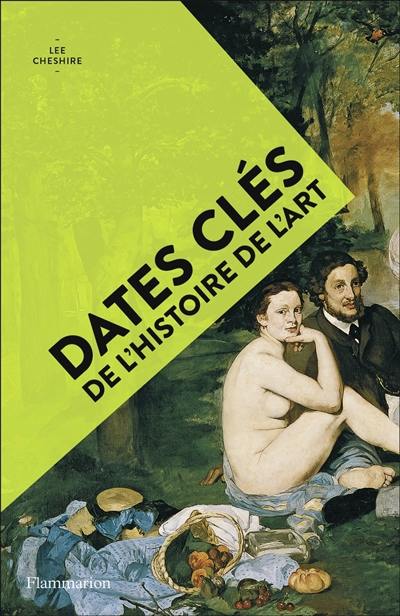 Dates clés de l'histoire de l'art