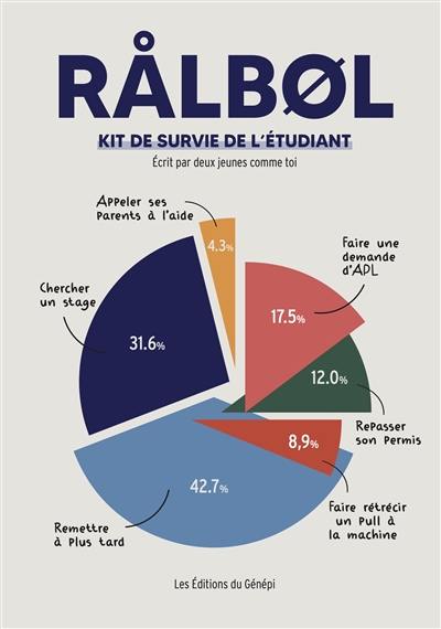 Ralbol : kit de survie de l'étudiant : écrit par deux jeunes comme toi