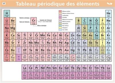 Tableau périodique des éléments