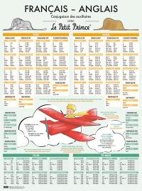 Français, anglais : conjugaison des auxiliaires avec le Petit Prince