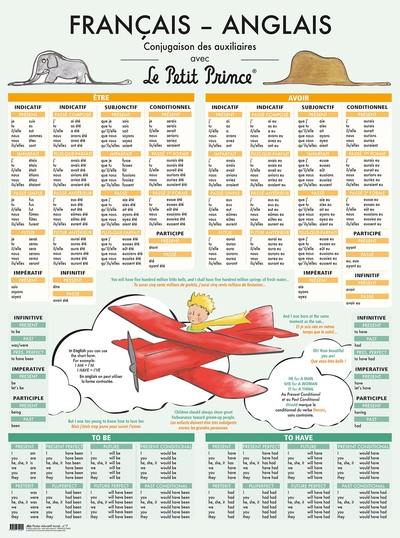 Français, anglais : conjugaison des auxiliaires avec le Petit Prince