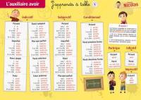 J'apprends à table : le Petit Nicolas. Vol. 1. Les auxiliaires être et avoir