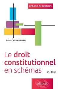 Le droit constitutionnel en schémas