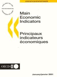 Principaux indicateurs économiques. Main economic indicators