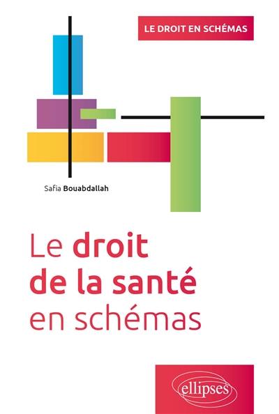 Le droit de la santé en schémas : les droits du patient