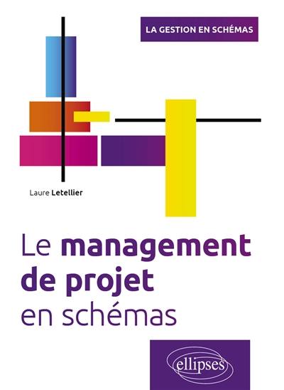 Le management de projet en schémas