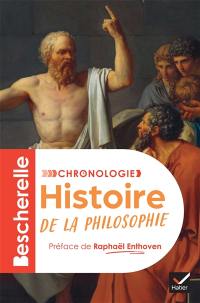 L'histoire de la philosophie