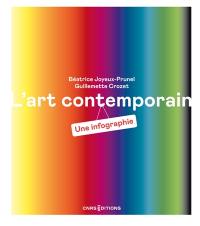 L'art contemporain : une infographie