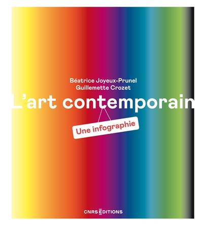 L'art contemporain : une infographie